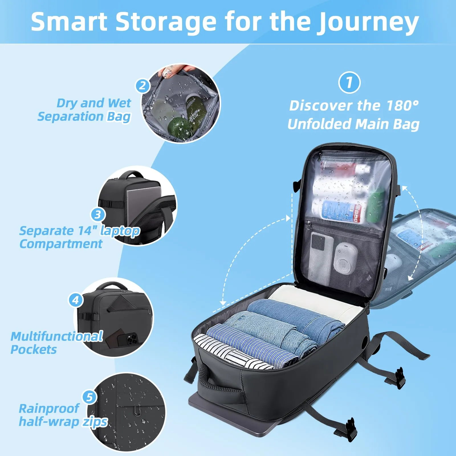 Hand luggage for Ryanair, Small hand luggage